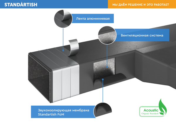 Мембрана Standartish FoM самокл.